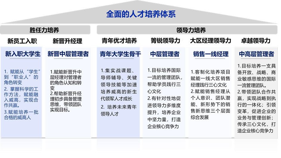 1725254074727003554.png 成长体系.png